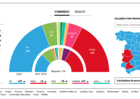 Ispagna No Vox. O guvernu progressista o torra eletziones