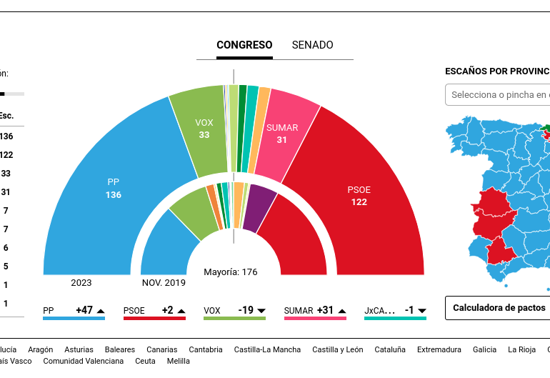 Ispagna No Vox. O guvernu progressista o torra eletziones